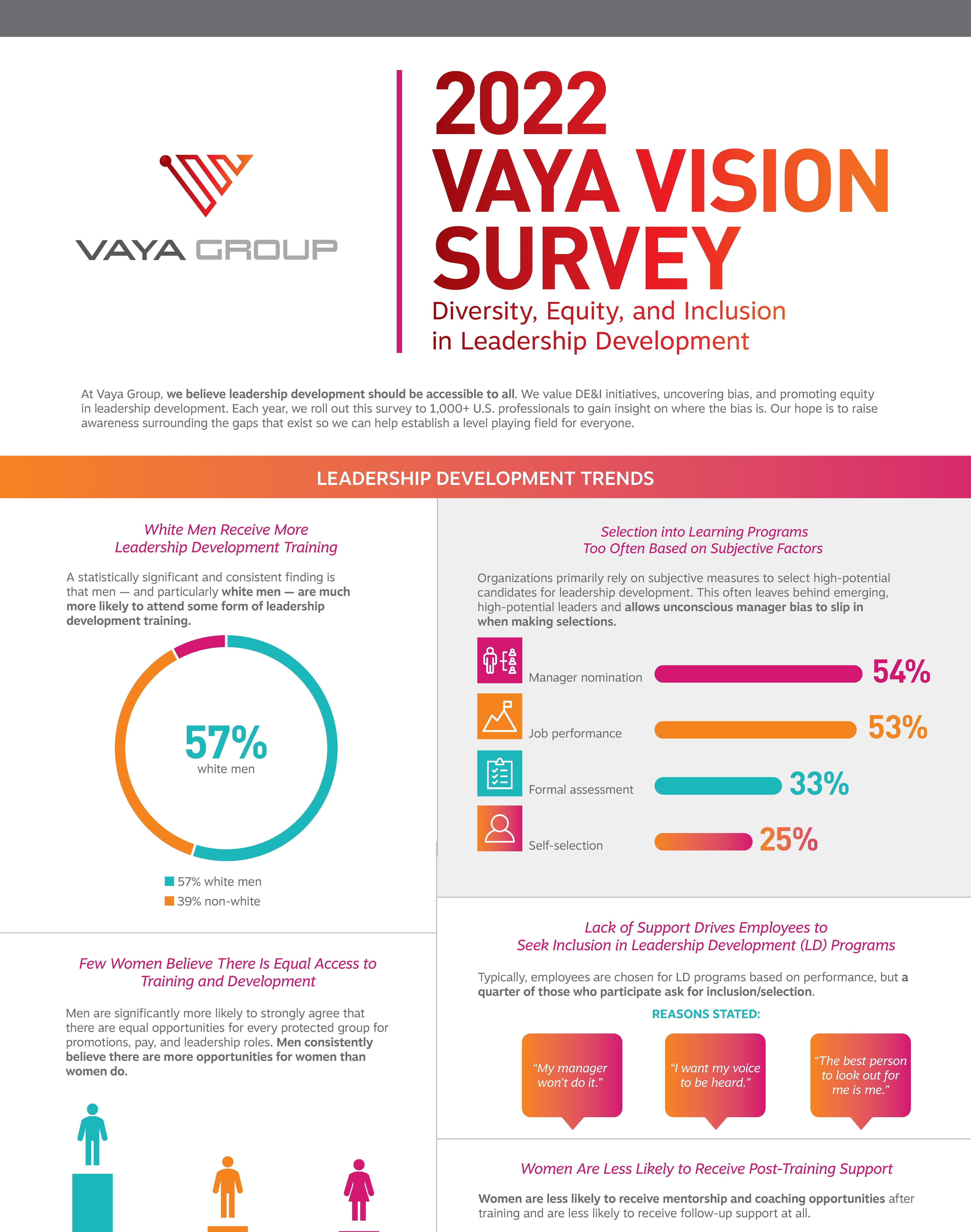 2022 Vaya Vision Infographic LOGO (3)