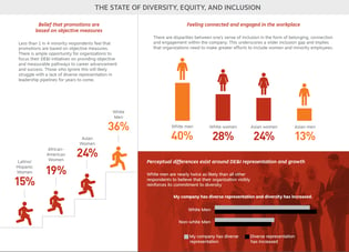 Infographics on diversity inclusion and equity in talent management
