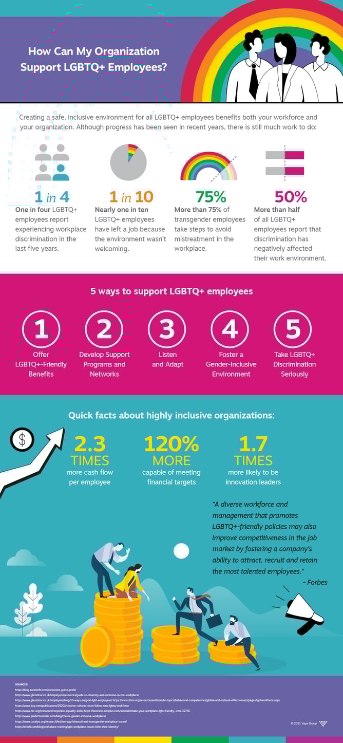 Vaya_Group-Pride_Month_Infographic-JPG