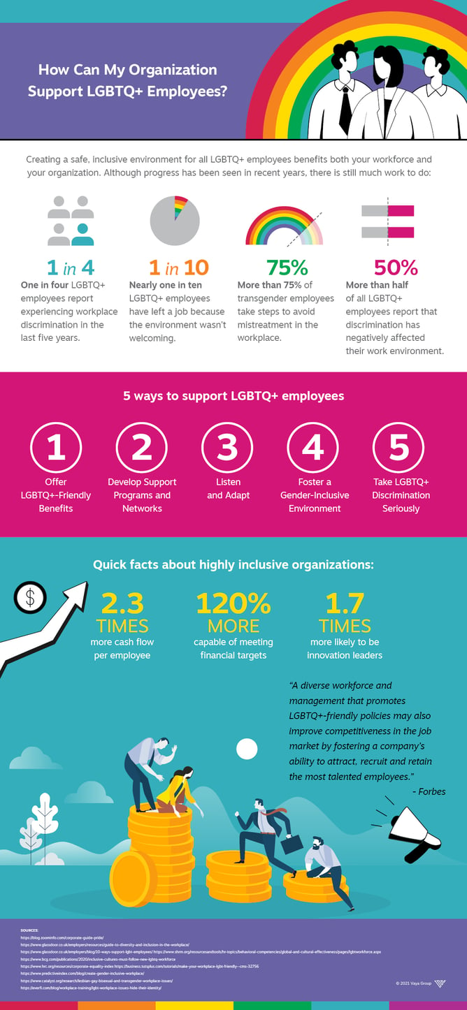 Vaya_Group-Pride_Month_Infographic-JPG