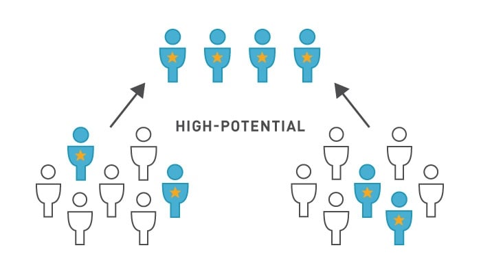3 Keys to Building a Successful High Potential Program
