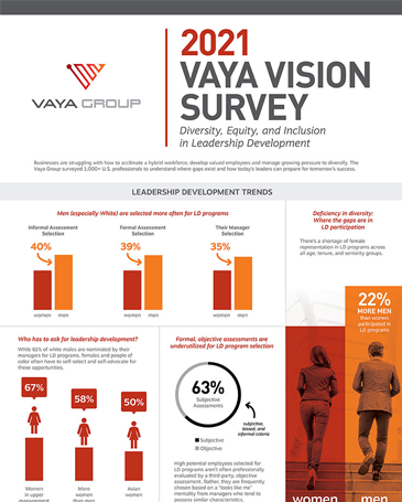 Diversity, Equality, And Inclusion - How Do We Close the Gaps?